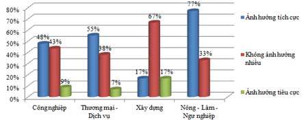 Nông nghiệp Việt Nam: Cơ hội tỏa sáng thời TPP