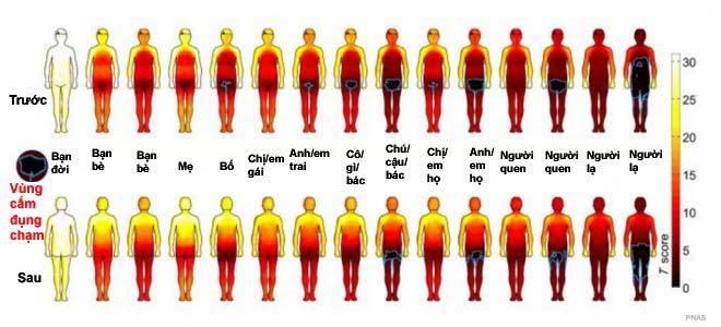 vùng cấm, đụng chạm, nhạy cảm