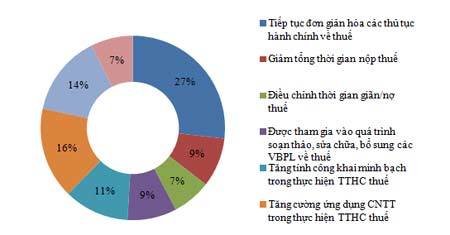 Nghị quyết 19/NQ-CP/2015 và sức ép cải cách môi trường kinh doanh