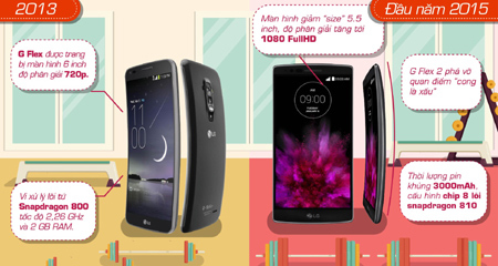 7 chiếc smartphone tiêu biểu của LG