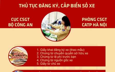 Các bước thủ tục đăng ký, cấp biển số xe ô tô tại Hà Nội