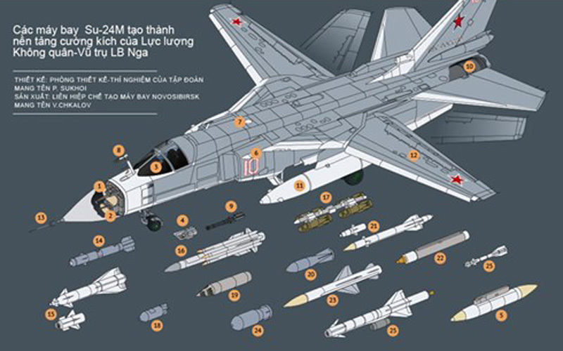 Uy lực tuyệt vời của máy bay cường kích Su-24M