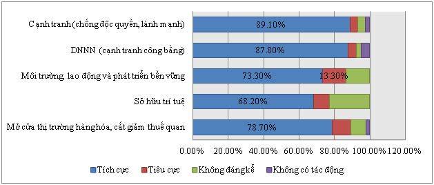 Top 500 doanh nghiệp lớn nhất Việt Nam 2015