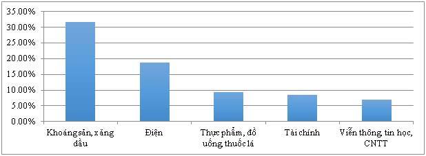 Thoát dầu mỏ: Tương lai nào của kinh tế Việt