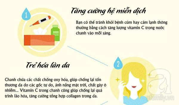 10 lý do bạn nên uống nước chanh ấm mỗi sáng