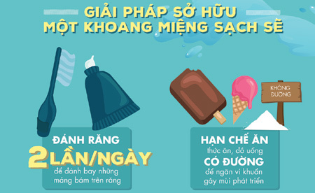 44% người Việt chỉ đi khám khi đã đau răng