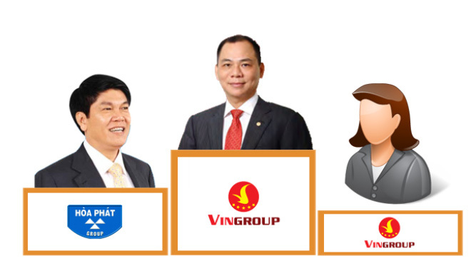 Top 10 giàu nhất Việt Nam: Có ít nhất 1.500 tỷ