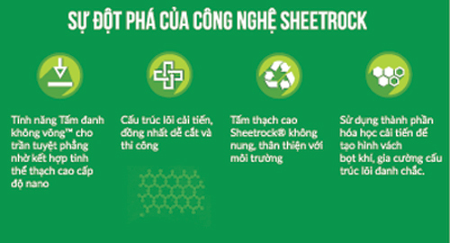 Tấm thạch cao Mỹ cao cấp Sheetrock®