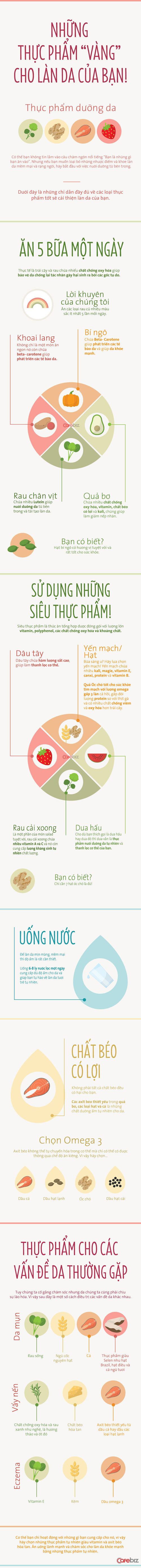 Những loại thực phẩm này sẽ giúp bạn có một làn da đáng mơ ước