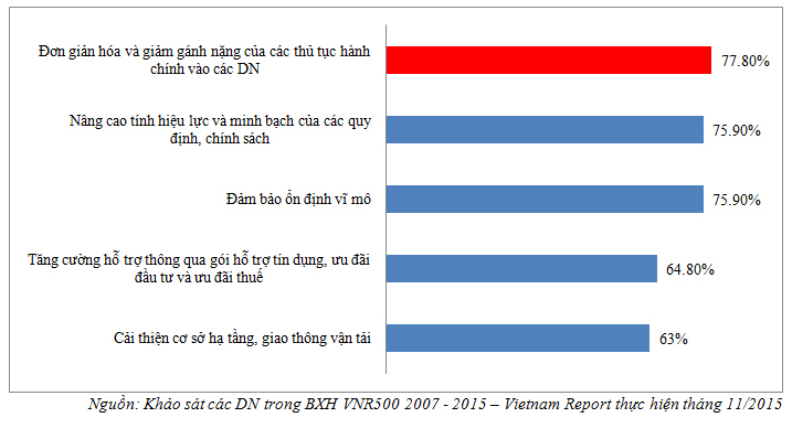 Sách trắng kinh tế Việt Nam 2016: Trên đường hội nhập