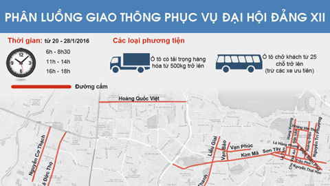 Sơ đồ phân luồng giao thông chi tiết dịp Đại hội Đảng