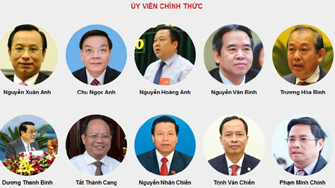 Danh sách ủy viên Ban chấp hành Trung ương khóa 12