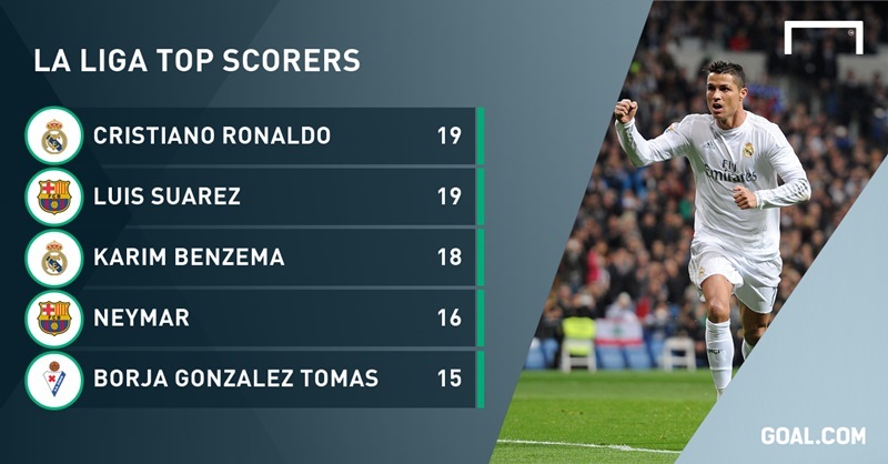 Nổ hat-trick, Ronaldo lập kỷ lục mới tại La Liga