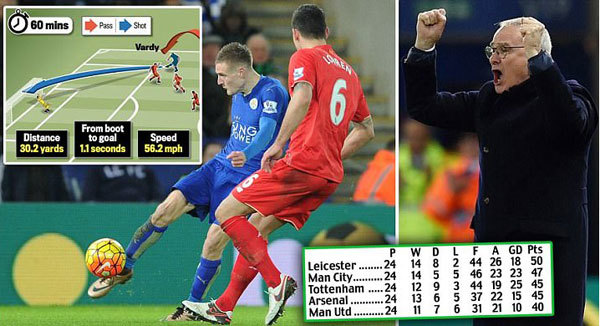 Highlights: Leicester 2-0 Liverpool