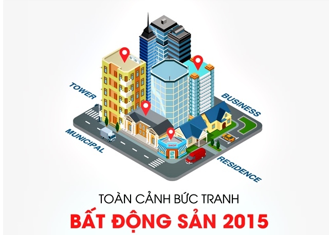 Toàn cảnh bức tranh bất động sản 2015