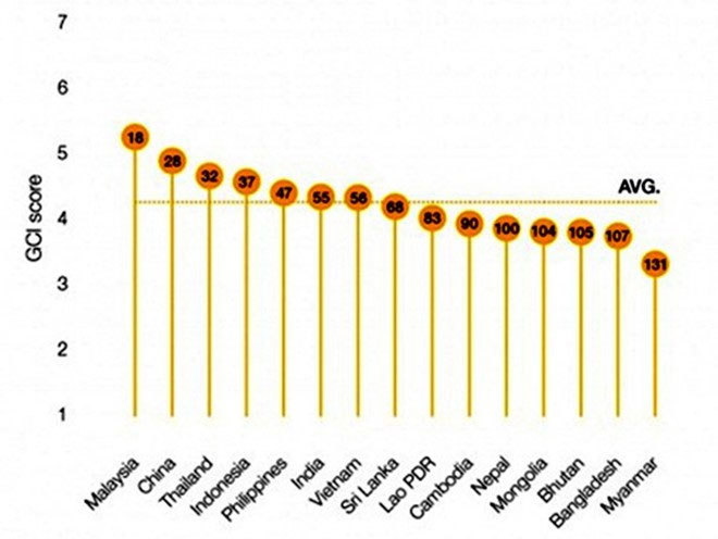 Việt Nam thua Lào, Campuchia: Người Việt có kém?
