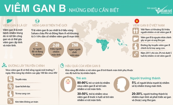 Người trăng hoa dễ nhiễm viêm gan B