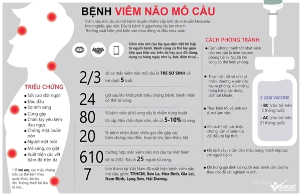 Tránh bệnh viêm não mô cầu bằng cách nào?