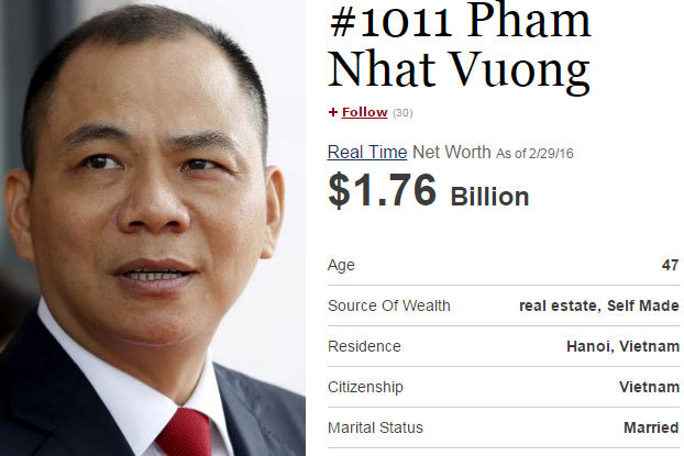 Vượt mặt nhiều tỷ phú, ông Phạm Nhật Vượng sắp lọt tốp 1000
