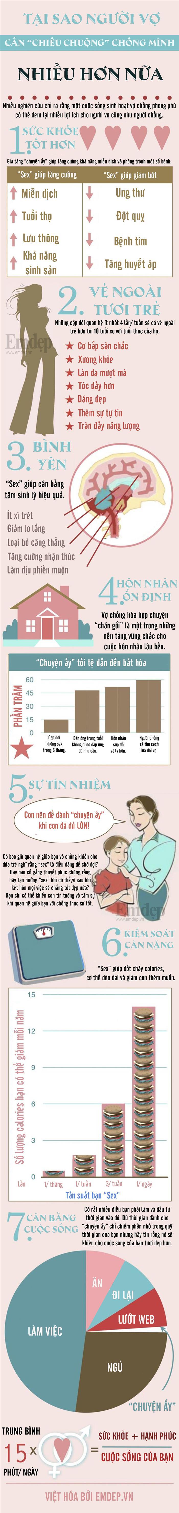 Kinh nghiệm trong chuyện chăn gối