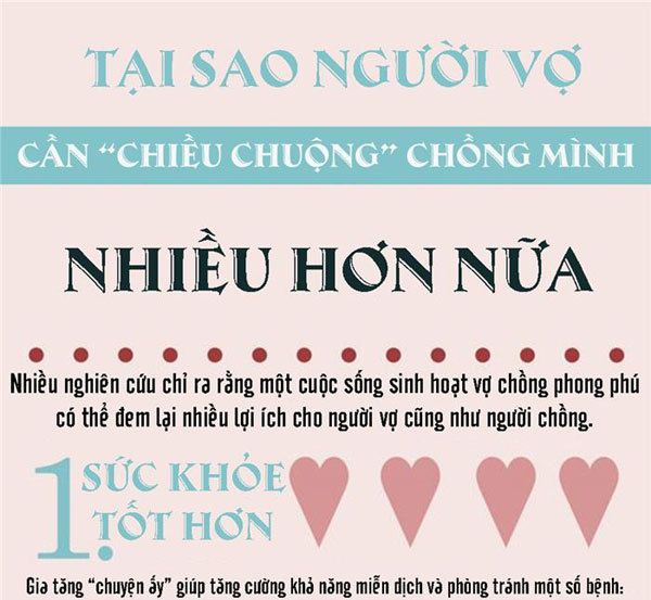 Tại sao vợ cần chiều chồng chuyện chăn gối hơn?