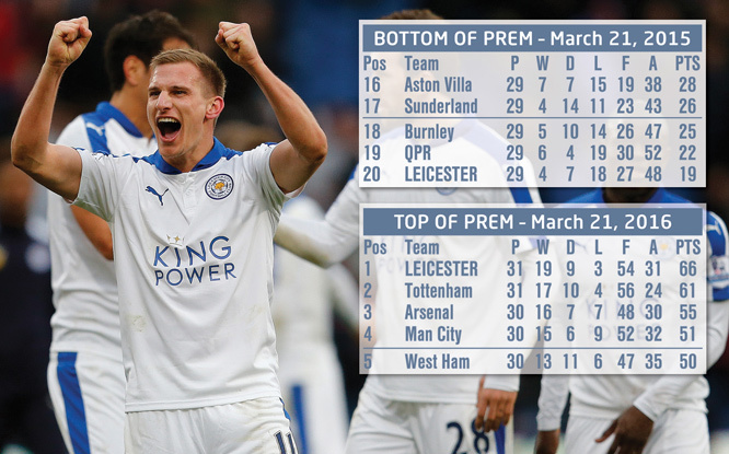 Leicester và nỗi kinh ngạc từ bét bảng lên ngôi số 1