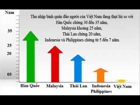 Tham tốc độ, Việt Nam tụt hậu đến bao giờ?