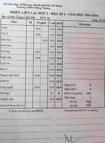 40 học sinh được cho toàn điểm 10 sẽ kiểm tra lại