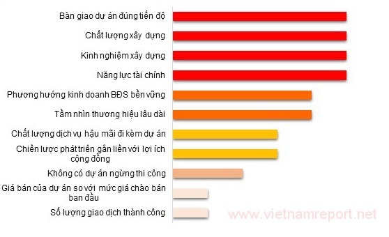 Nhà đất sẽ tăng liên tiếp trong 5 năm tới