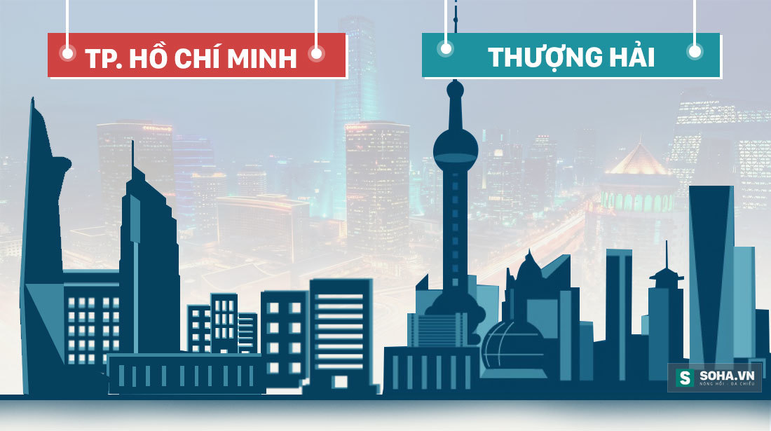 Bao nhiêu năm nữa TP. Hồ Chí Minh bằng Thượng Hải?