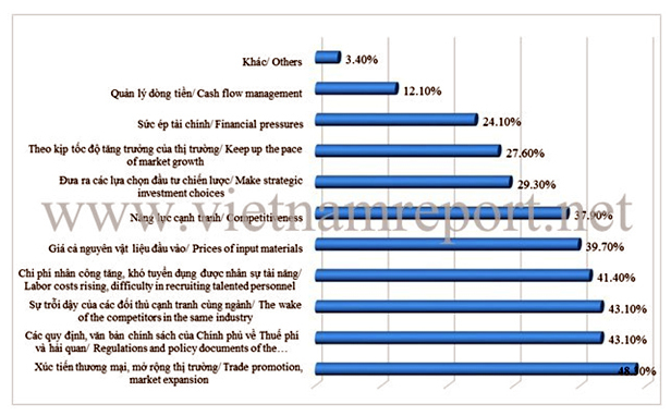 Những yếu tố quyết định đến tăng trưởng của doanh nghiệp