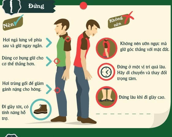 Mách bạn cách chỉnh sửa tư thế đi - đứng - ngồi - nằm để cứu chính mình