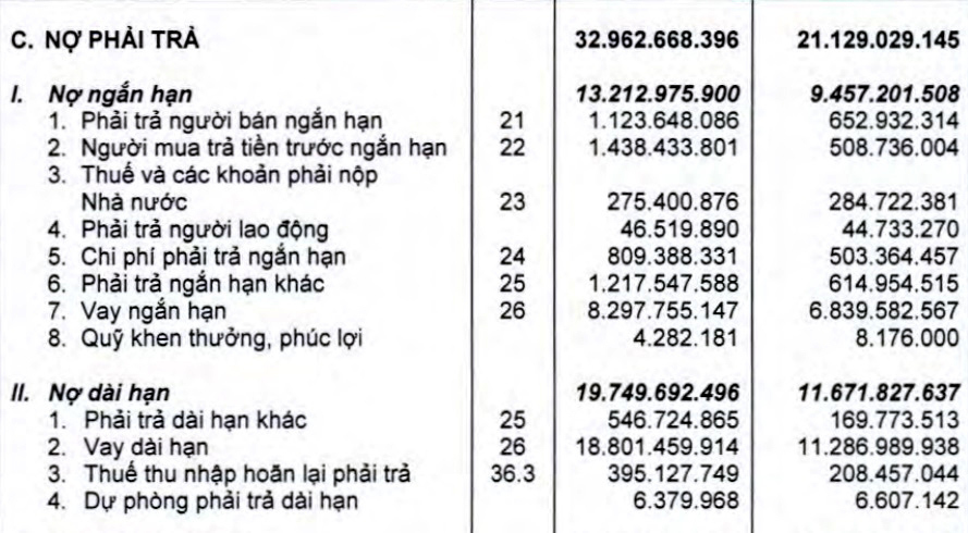 Những ai là chủ nợ lớn của Hoàng Anh Gia Lai?