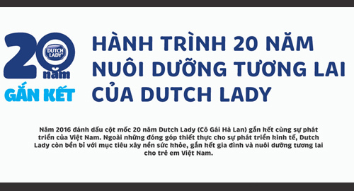 Dutch Lady: Hành trình 20 năm nuôi dưỡng tương lai