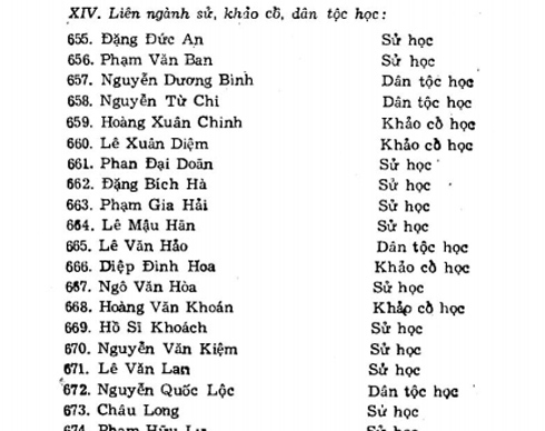 Nhà sử học Lê Văn Lan là giáo sư hay phó giáo sư?