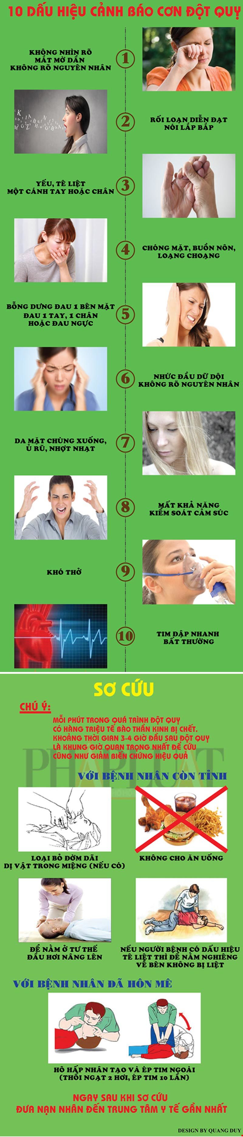 Những dấu hiệu và cách sơ cứu bệnh đột quỵ