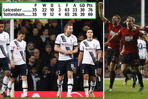 Video: Tottenham bị West Brom cầm hòa trên sân nhà