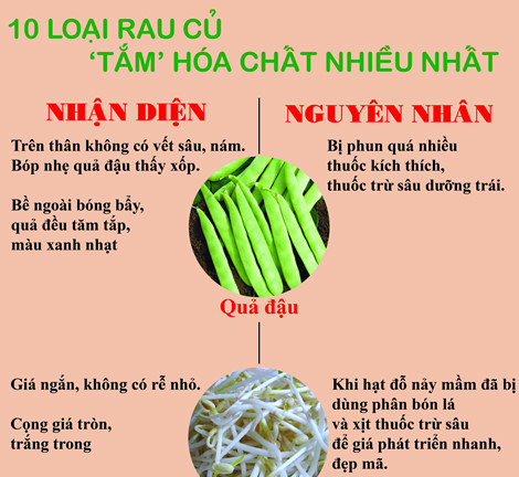 10 loại rau củ 'tắm' hóa chất nhiều nhất