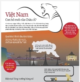 Sức nóng bất động sản Việt ‘tỏa nhiệt’
