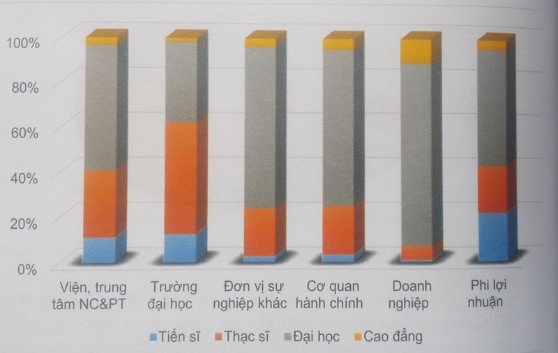 Chạy đua tiến sĩ hủy hoại môi trường học thuật VN