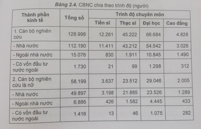 8 yếu tố quan trọng xác định đề tài khi làm nghiên cứu sinh