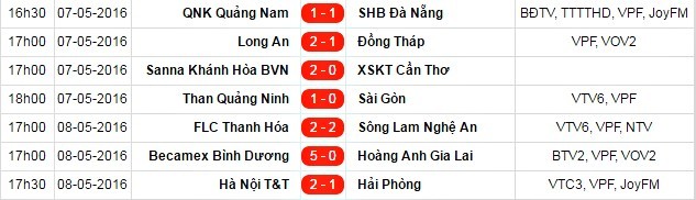 Nhận định, soi kèo Dila Gori vs Iberia, 22h00 ngày 10/3: Khách ‘ghi điểm’