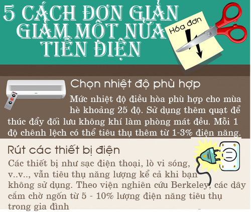 5 cách đơn giản giúp giảm một nửa tiền điện mỗi năm