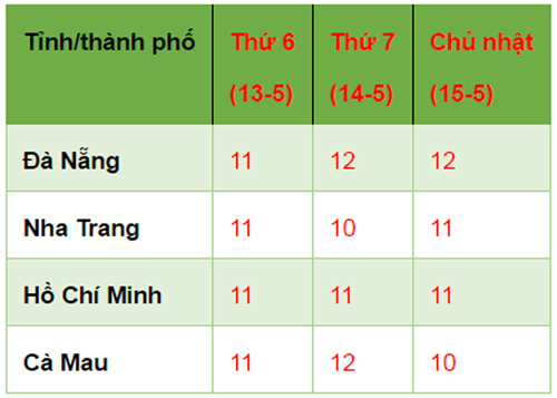 Gần 3.000 hecta nhà kính vây trắng Đà Lạt