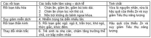 Trẻ dễ thấp còi vì thiếu kẽm