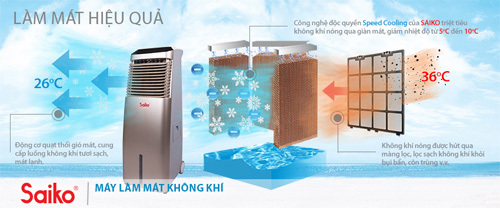 Máy làm mát Saiko- giải pháp tối ưu cho ngày nóng