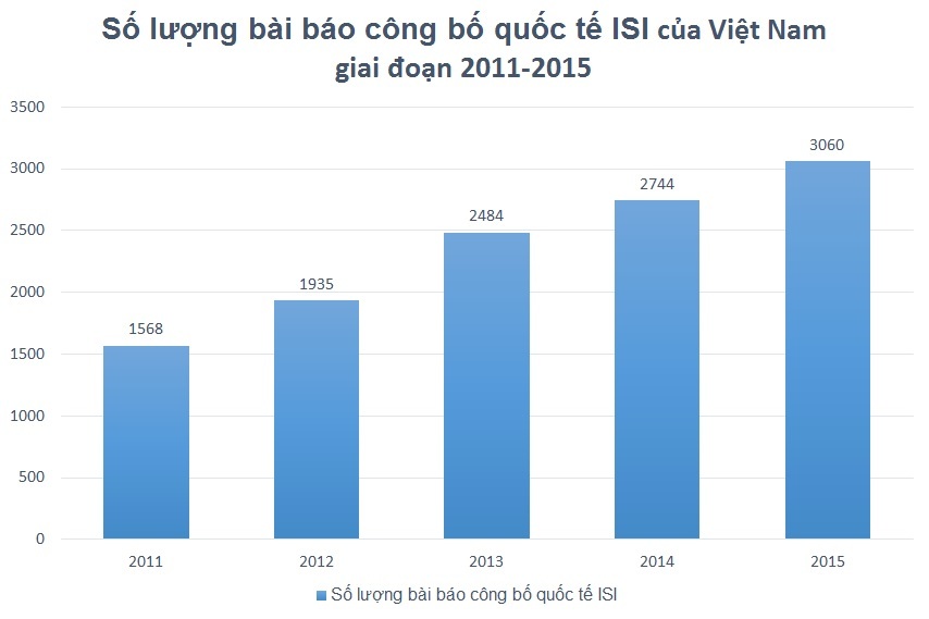 6 lý do công bố quốc tế của VN 