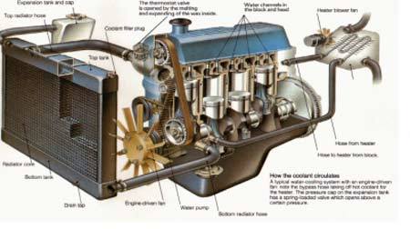 6 bệnh thường gặp trên hệ thống làm mát xe ô tô