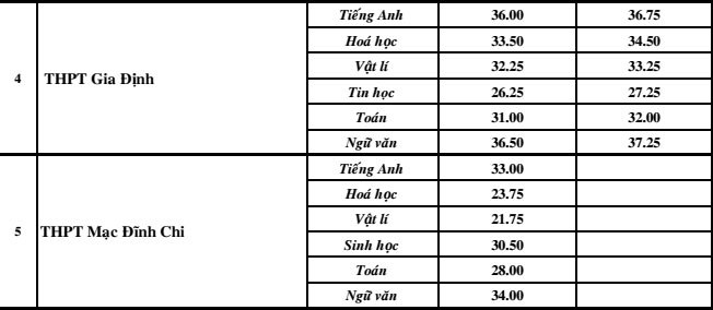 Cận cảnh căn nhà gỗ cổ hơn 300 năm tuổi có từ thời Lê ở Hà Nội