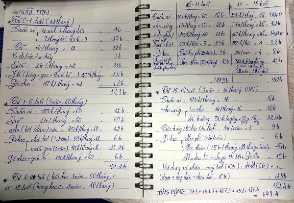 Con vào đời, bố nghỉ hưu: Dằn túi 2 tỷ mới an toàn?